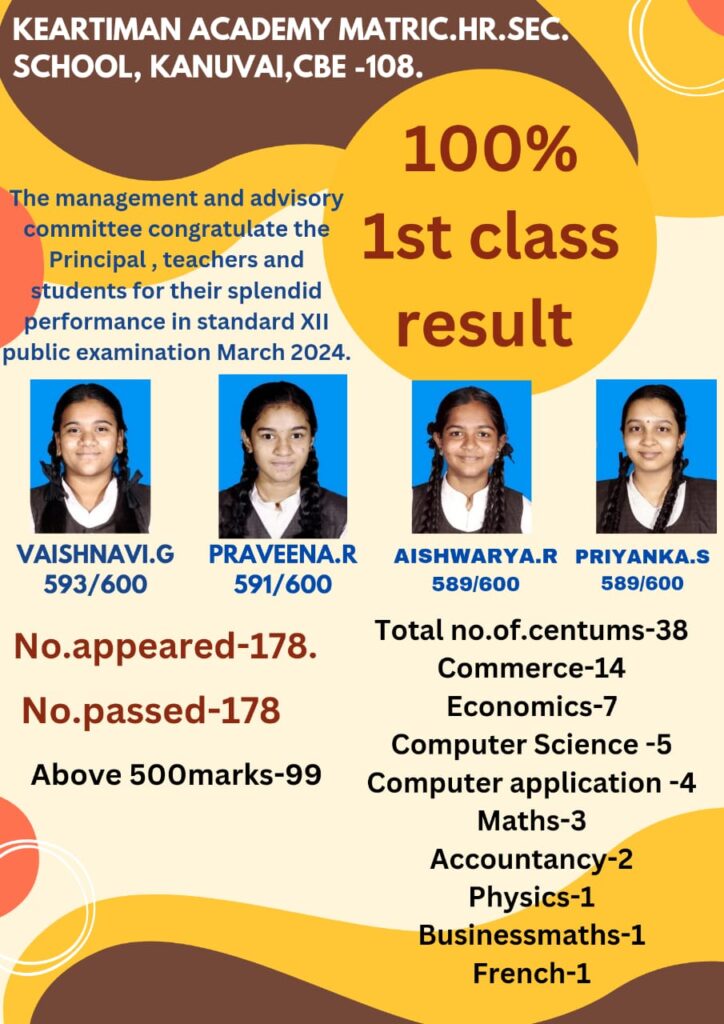 HSC BOARD RESULTS 2023-2024