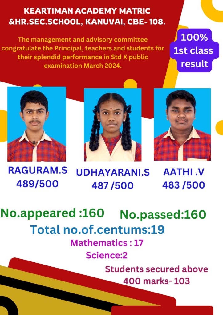 SSLC BOARD RESULTS 2023-2024
